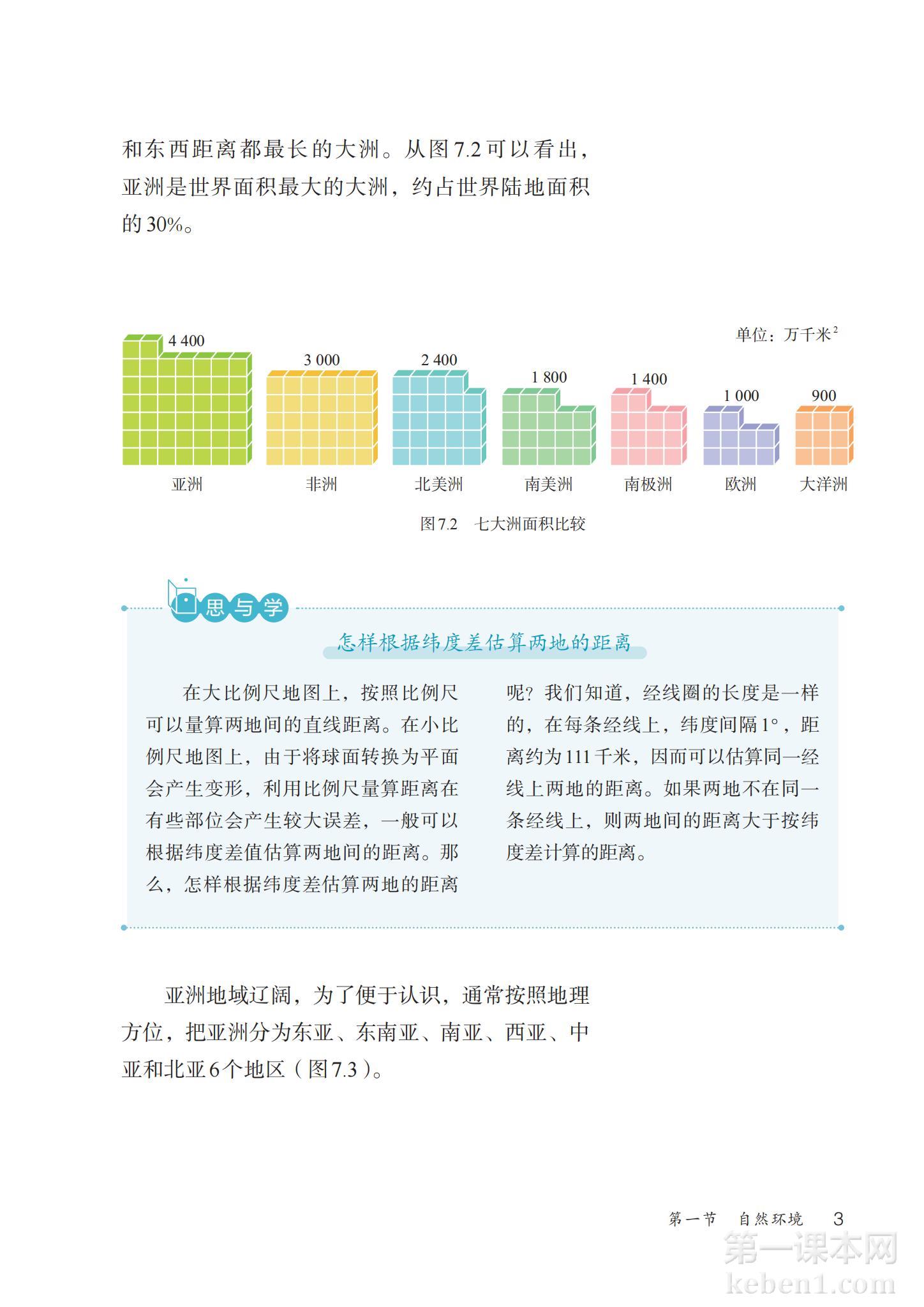 七年级地理下册人教版课本图片