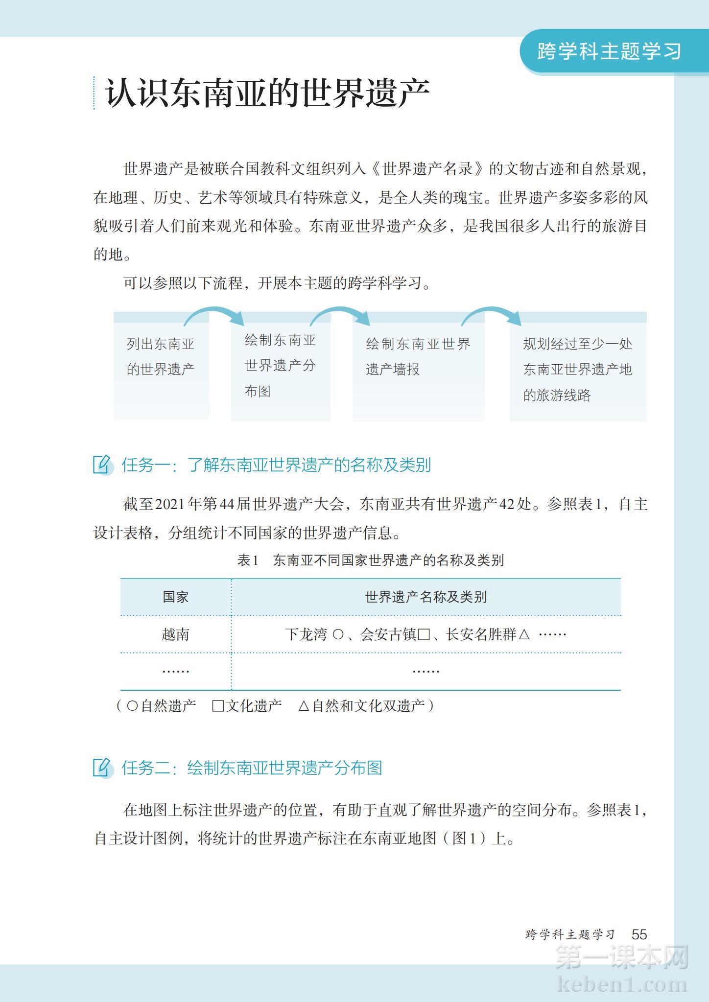 七年级地理下册人教版课本图片