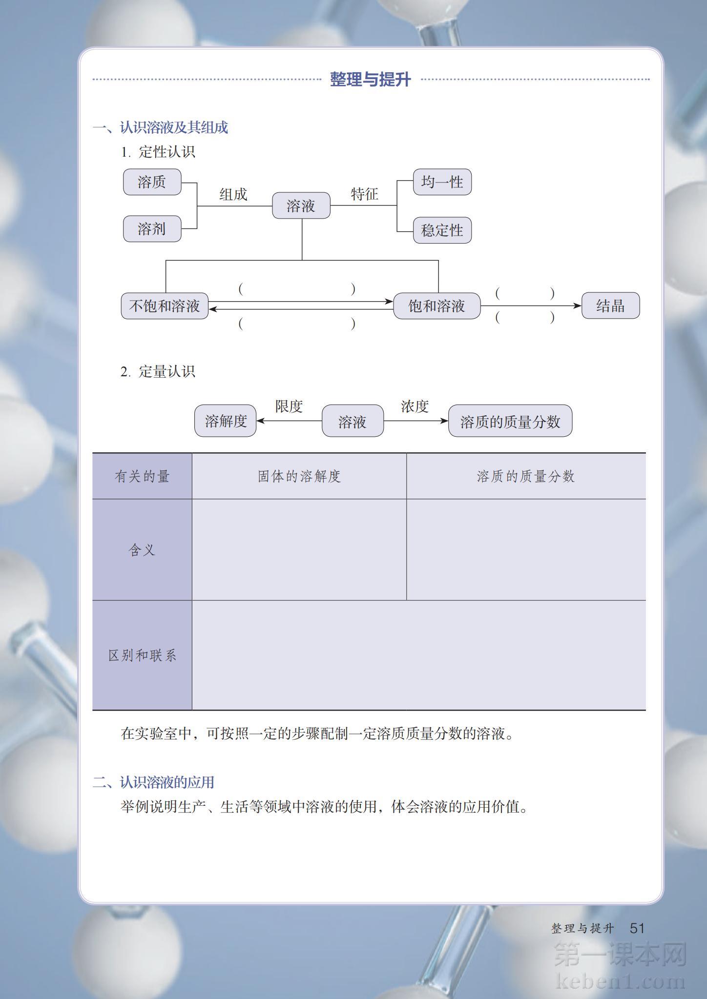 九年级化学下册人教版课本图片