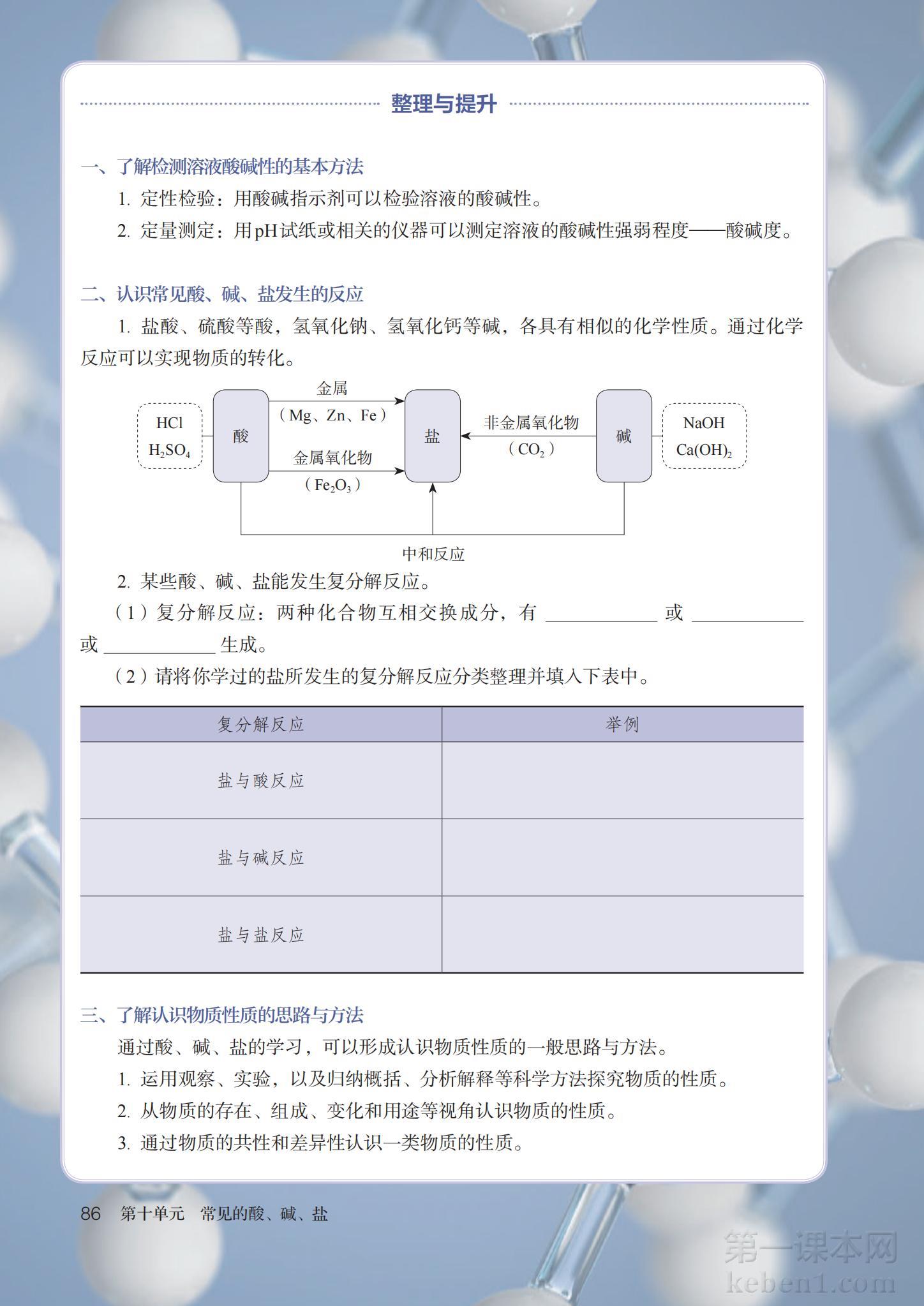 九年级化学下册人教版课本图片