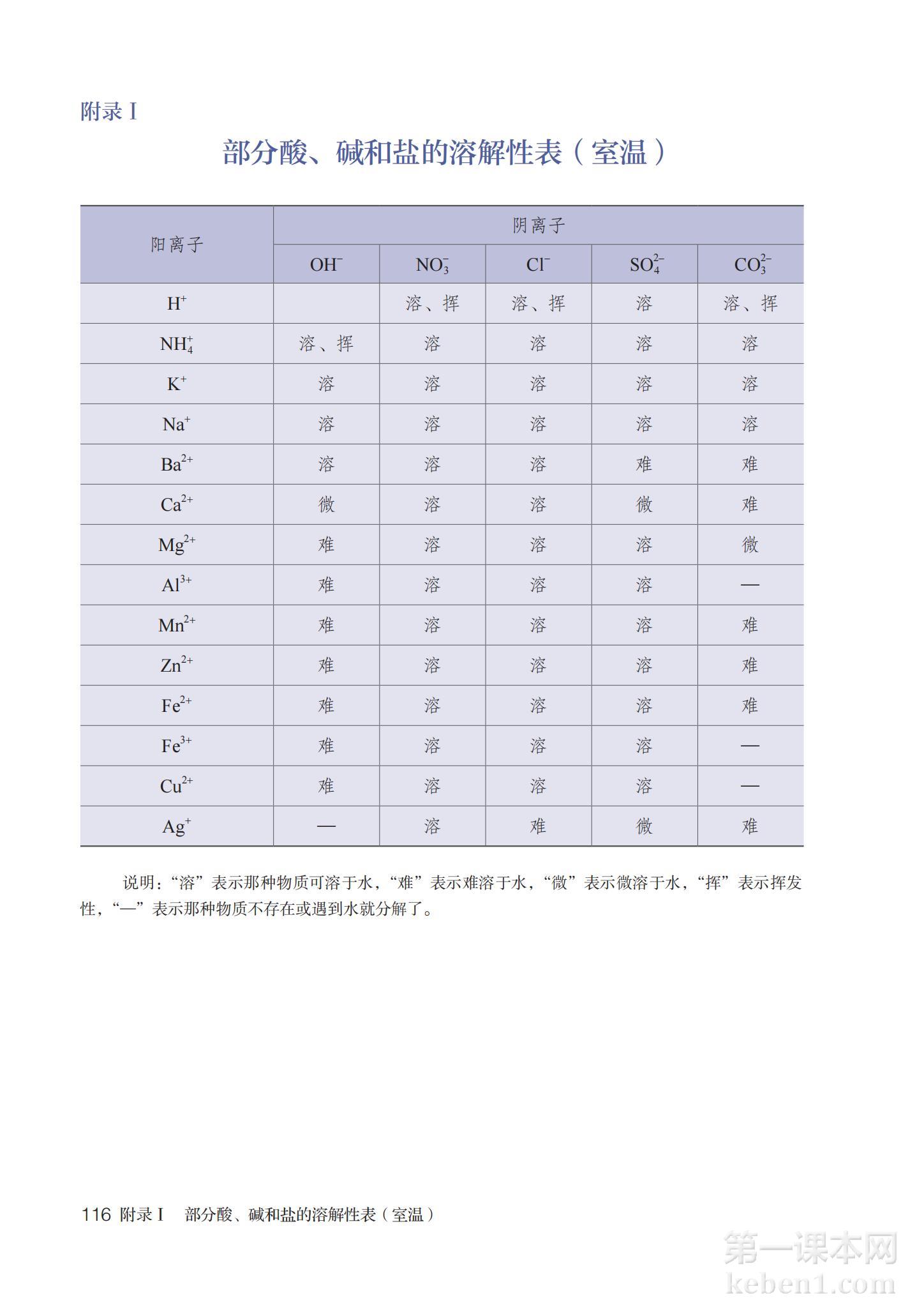 九年级化学下册人教版课本图片