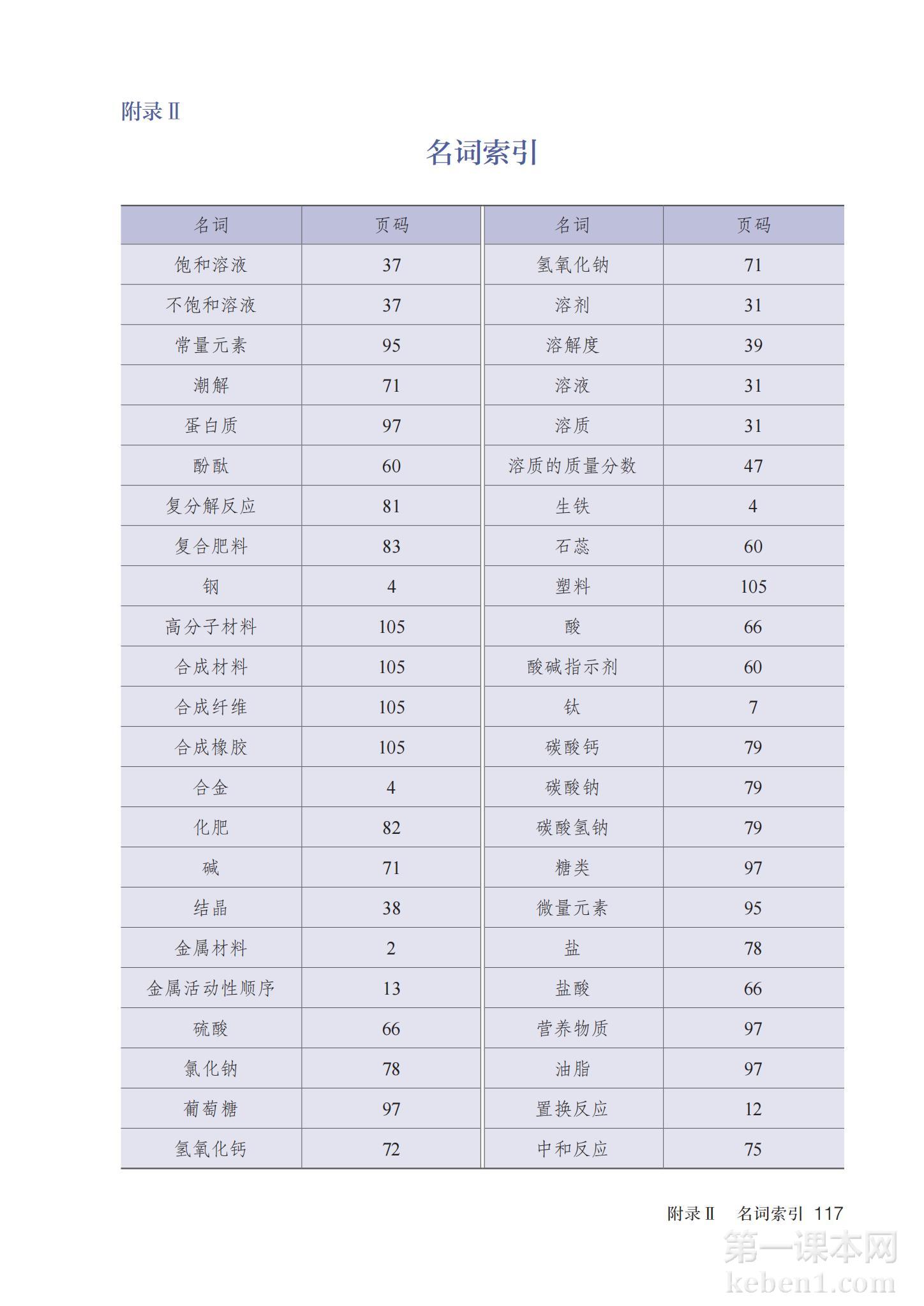 九年级化学下册人教版课本图片