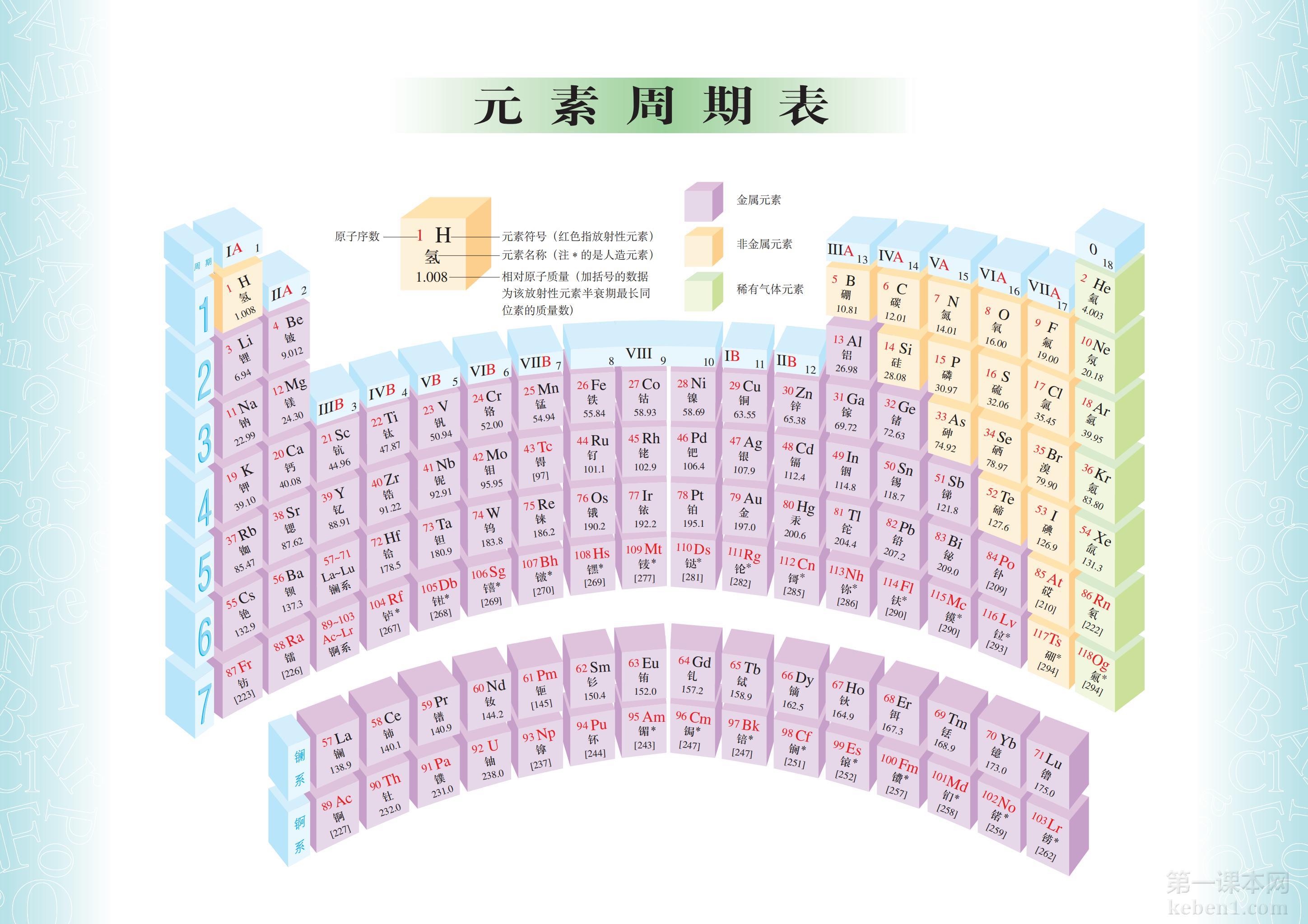 九年级化学下册人教版课本图片