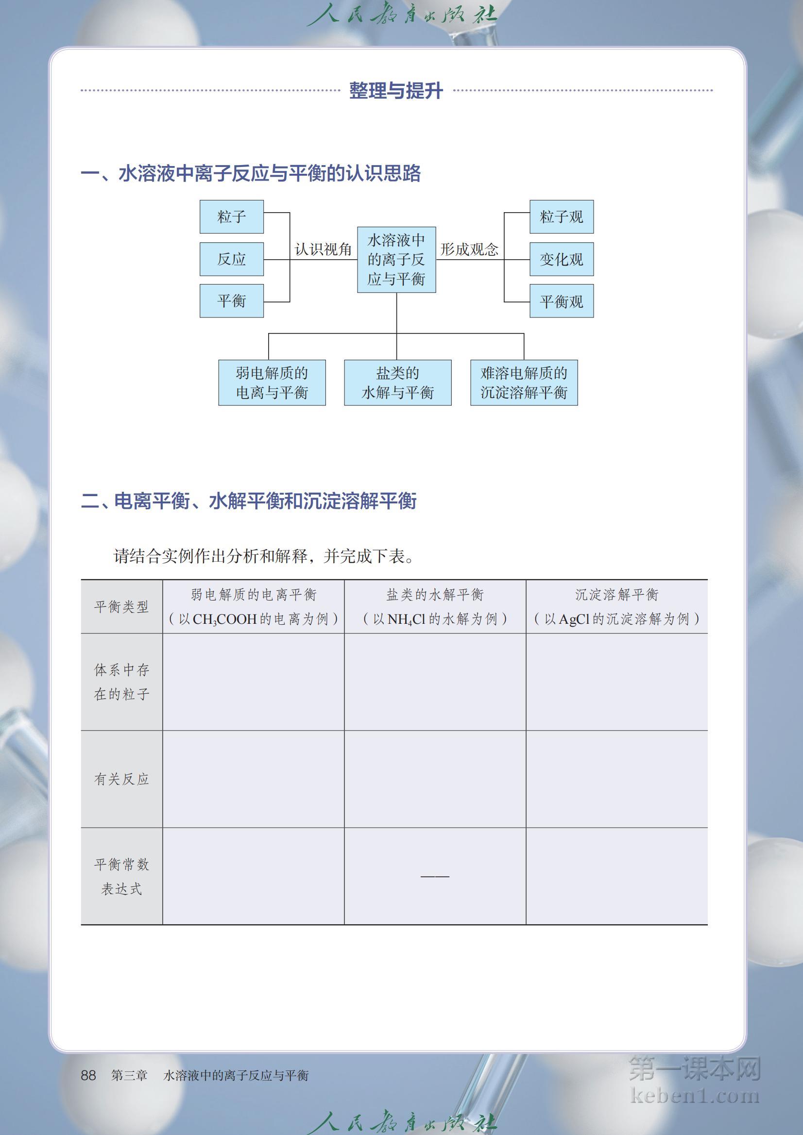 高中化学选修1人教版课本图片