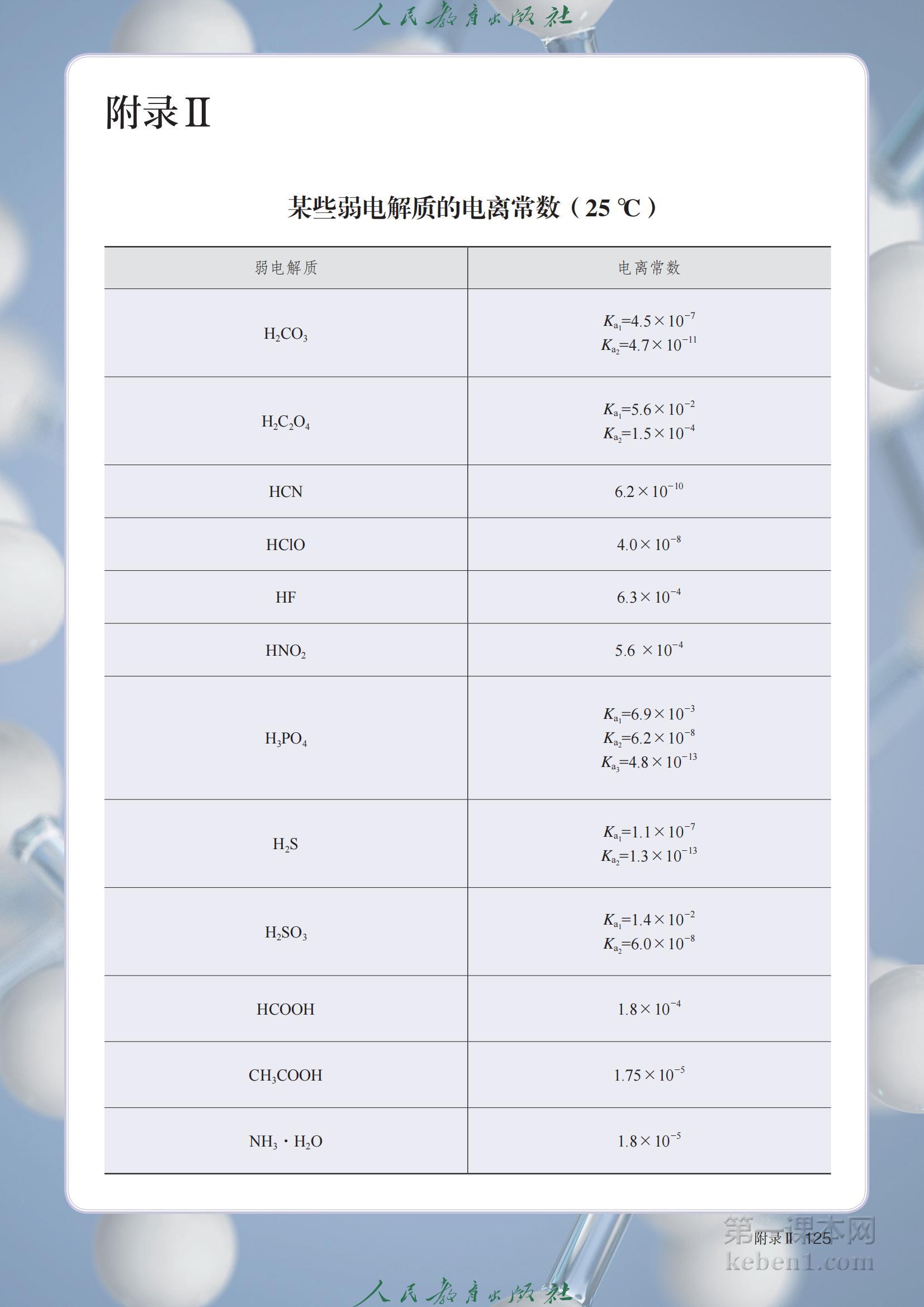 高中化学选修1人教版课本图片