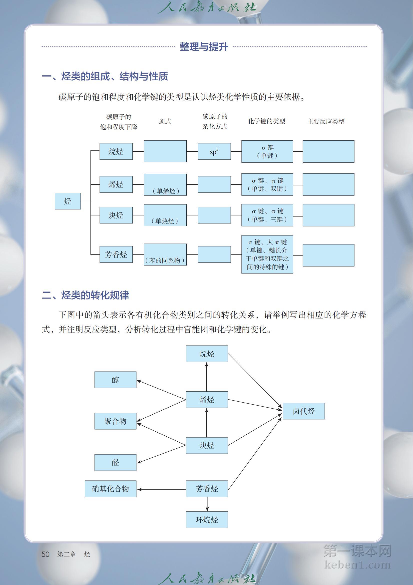 高中化学选修3人教版课本图片