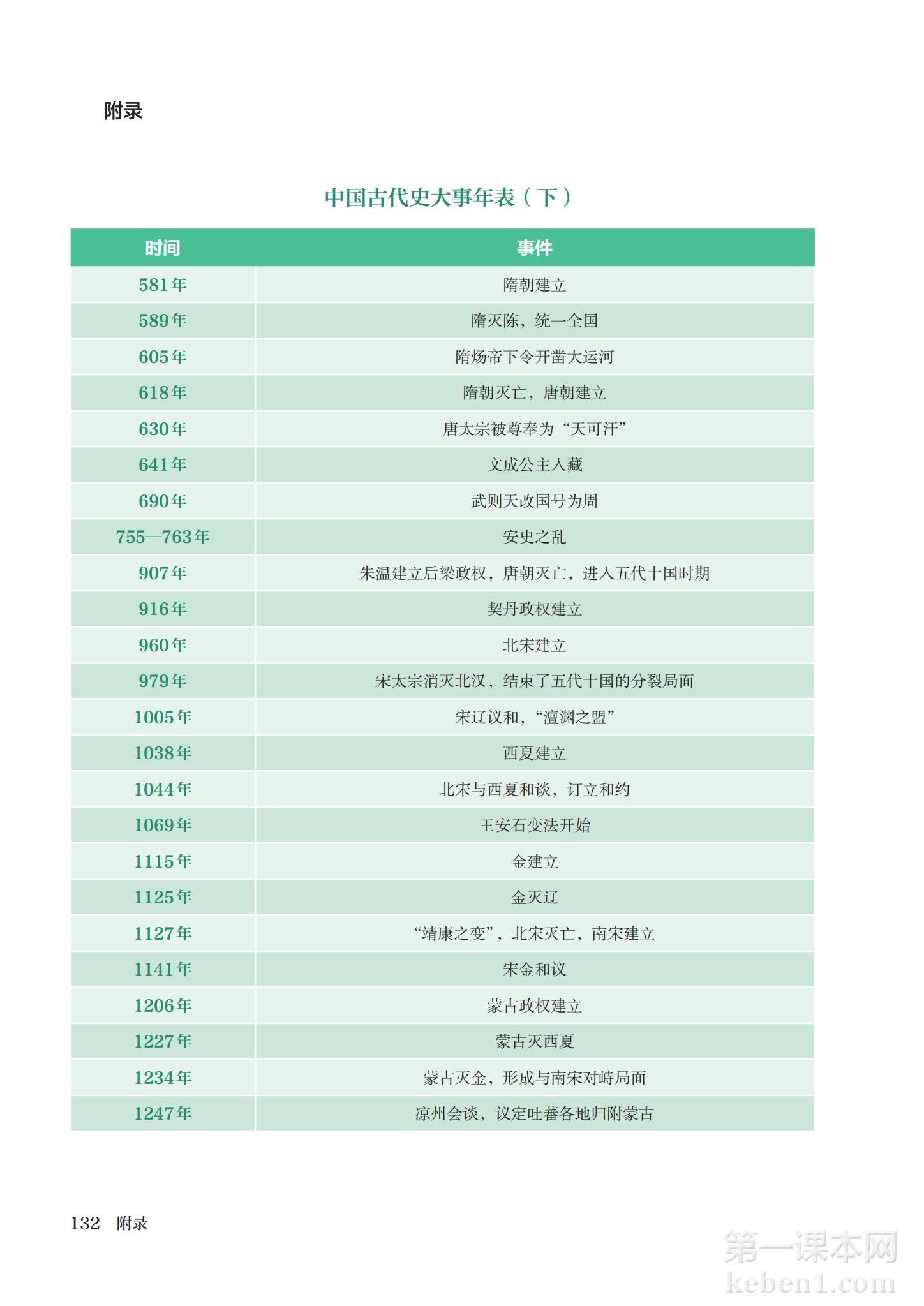 七年级中国历史下册课本图片
