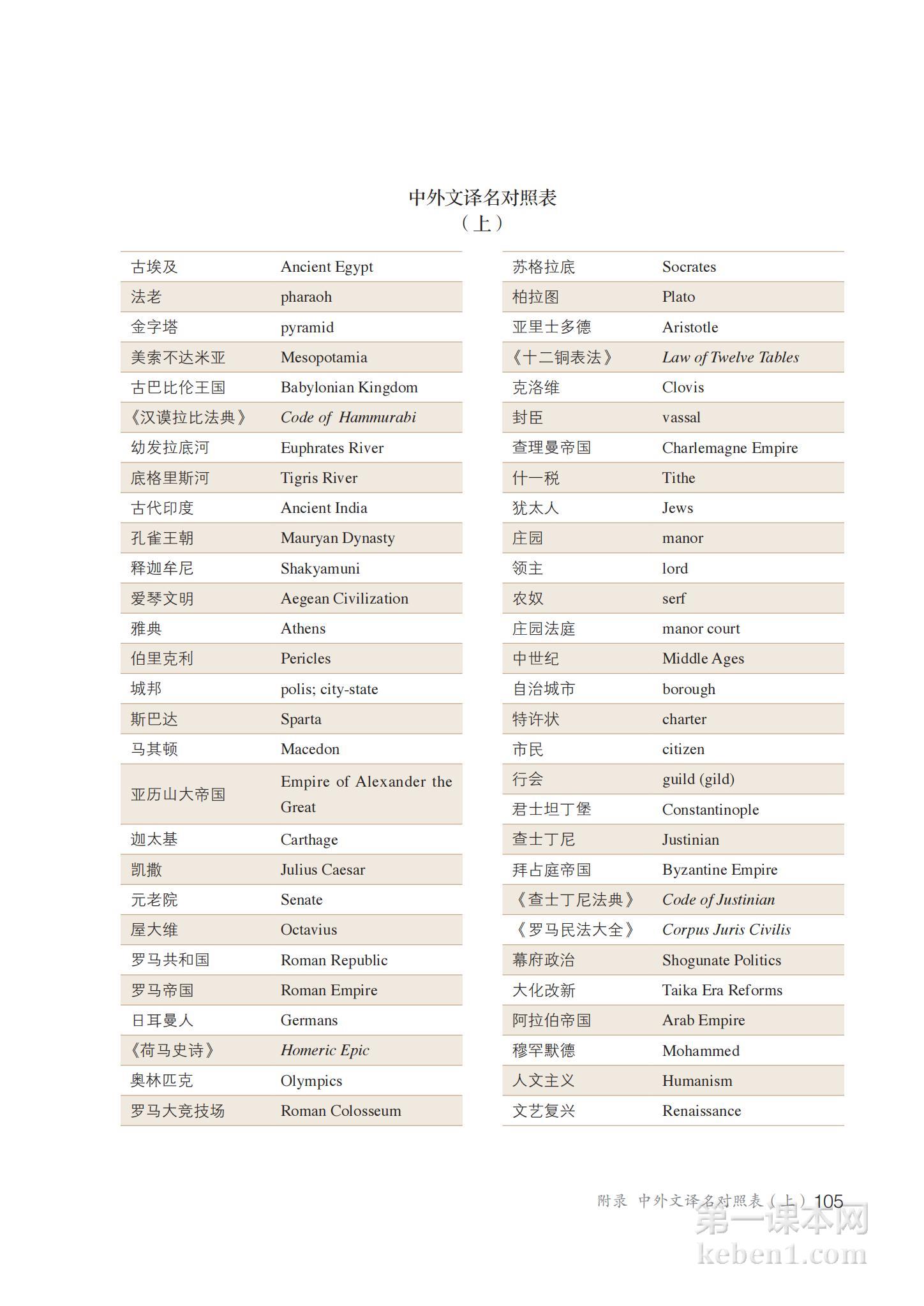 九年级中国历史上册课本图片