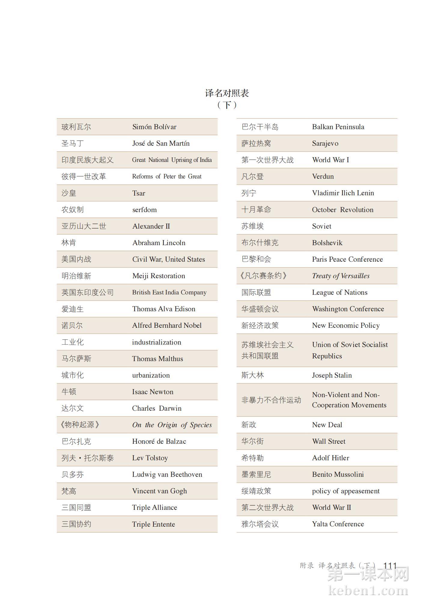 九年级中国历史下册课本图片