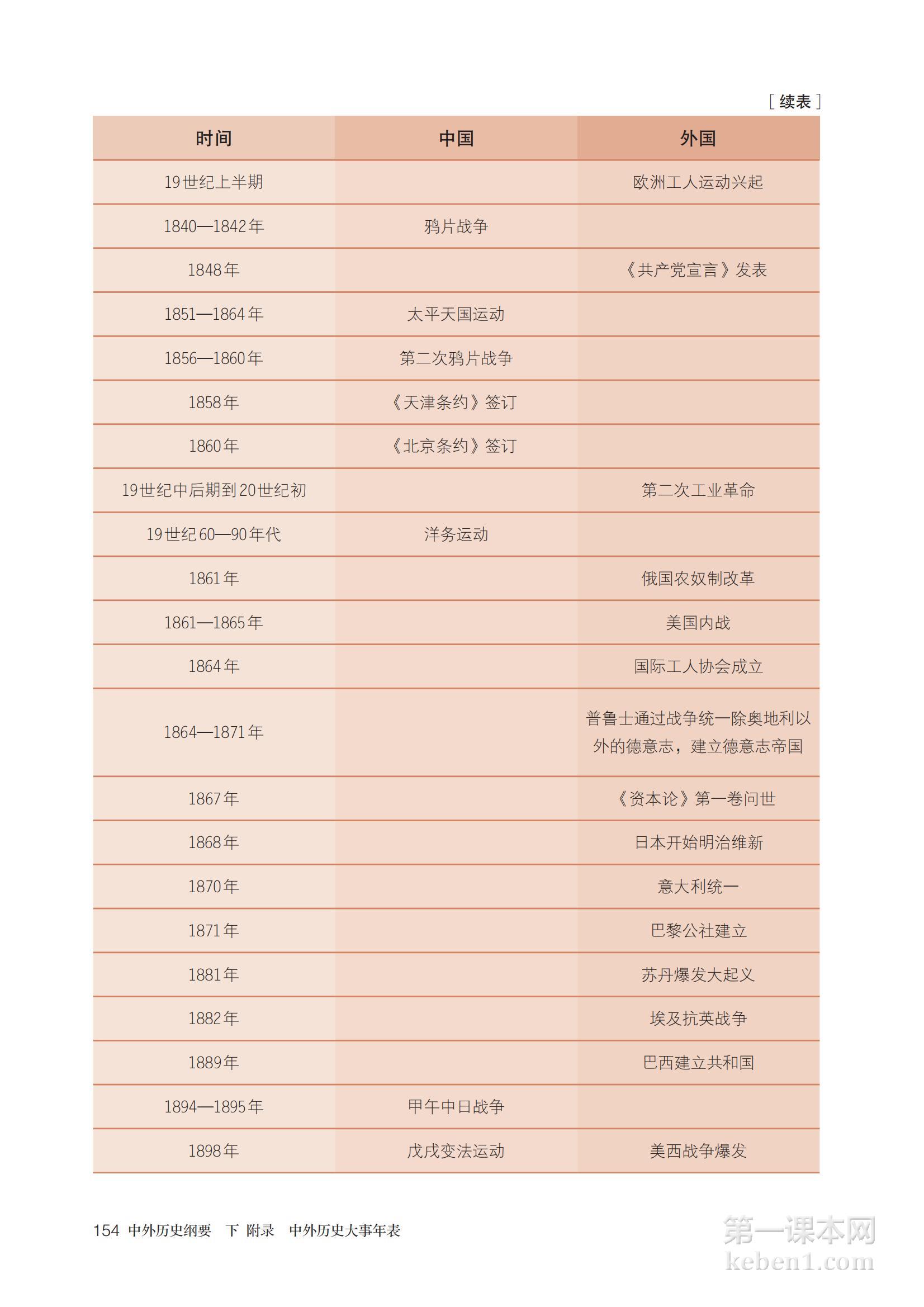 高中历史必修下册课本图片
