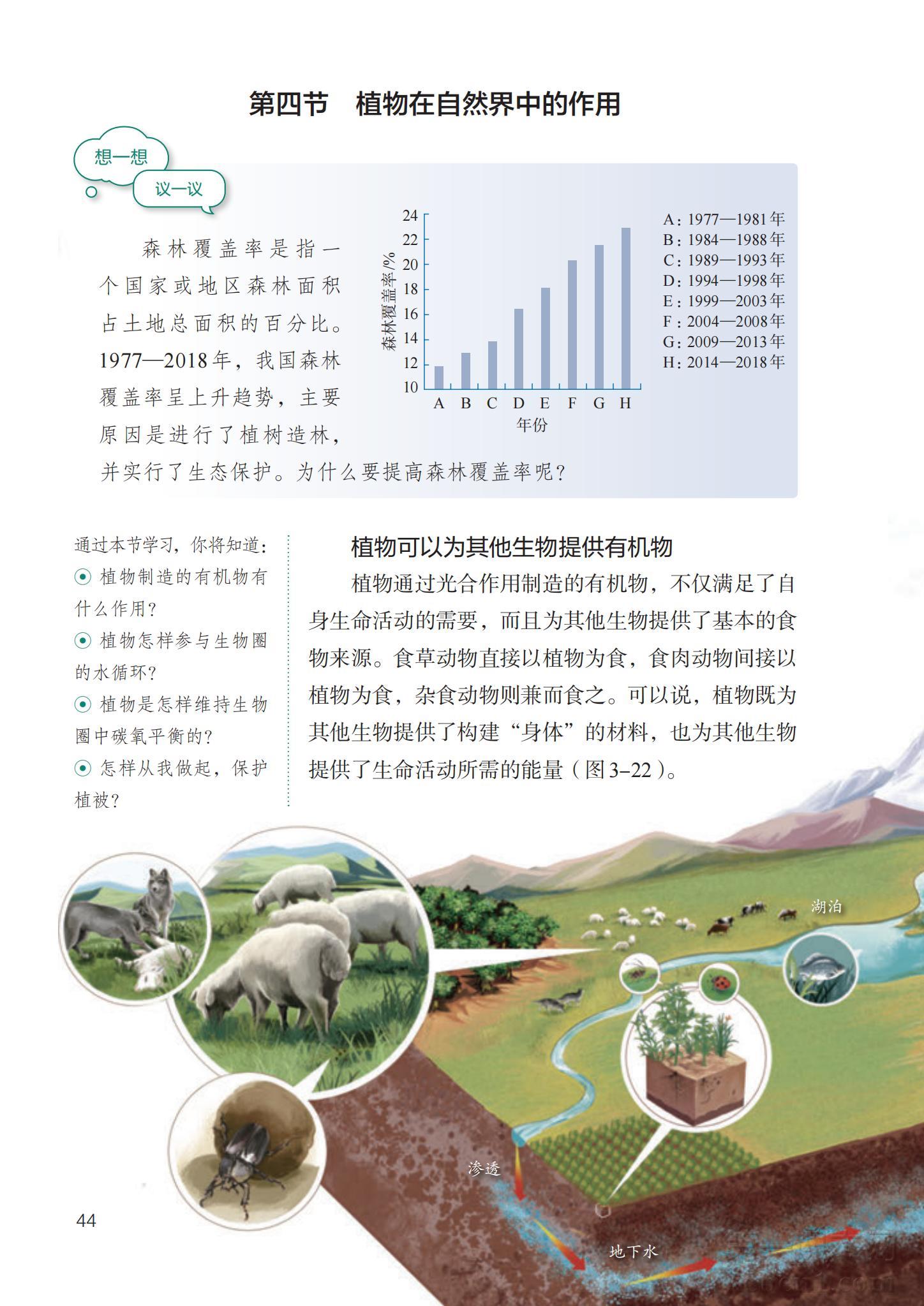 七年级生物下册人教版课本图片