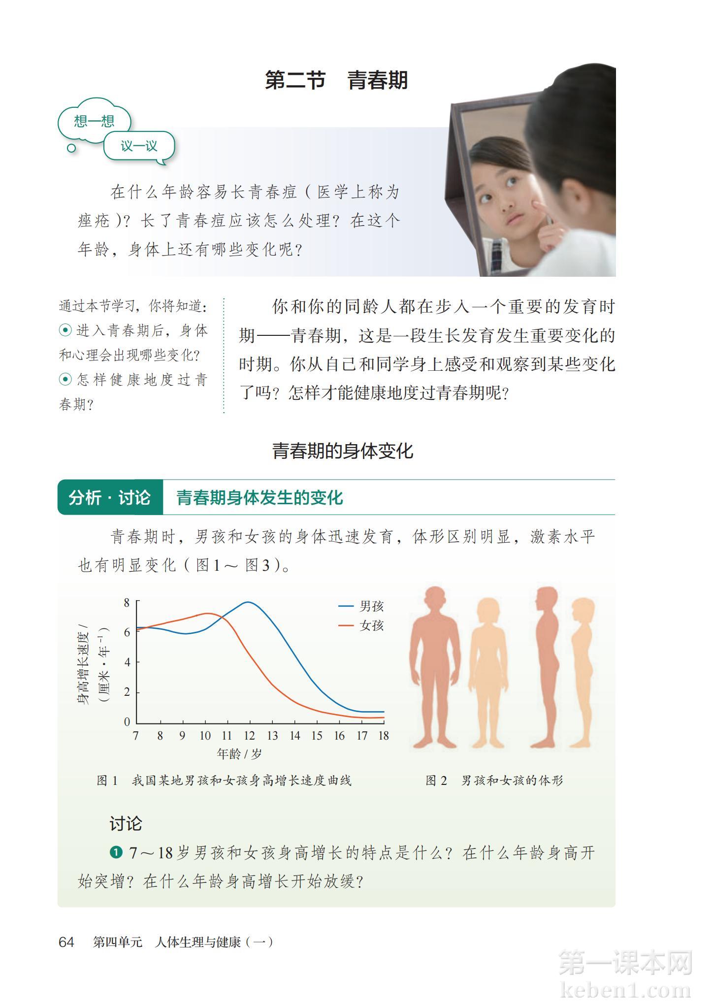 七年级生物下册人教版课本图片