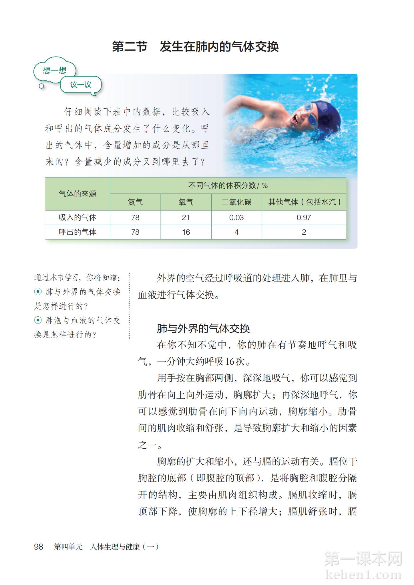 七年级生物下册人教版课本图片