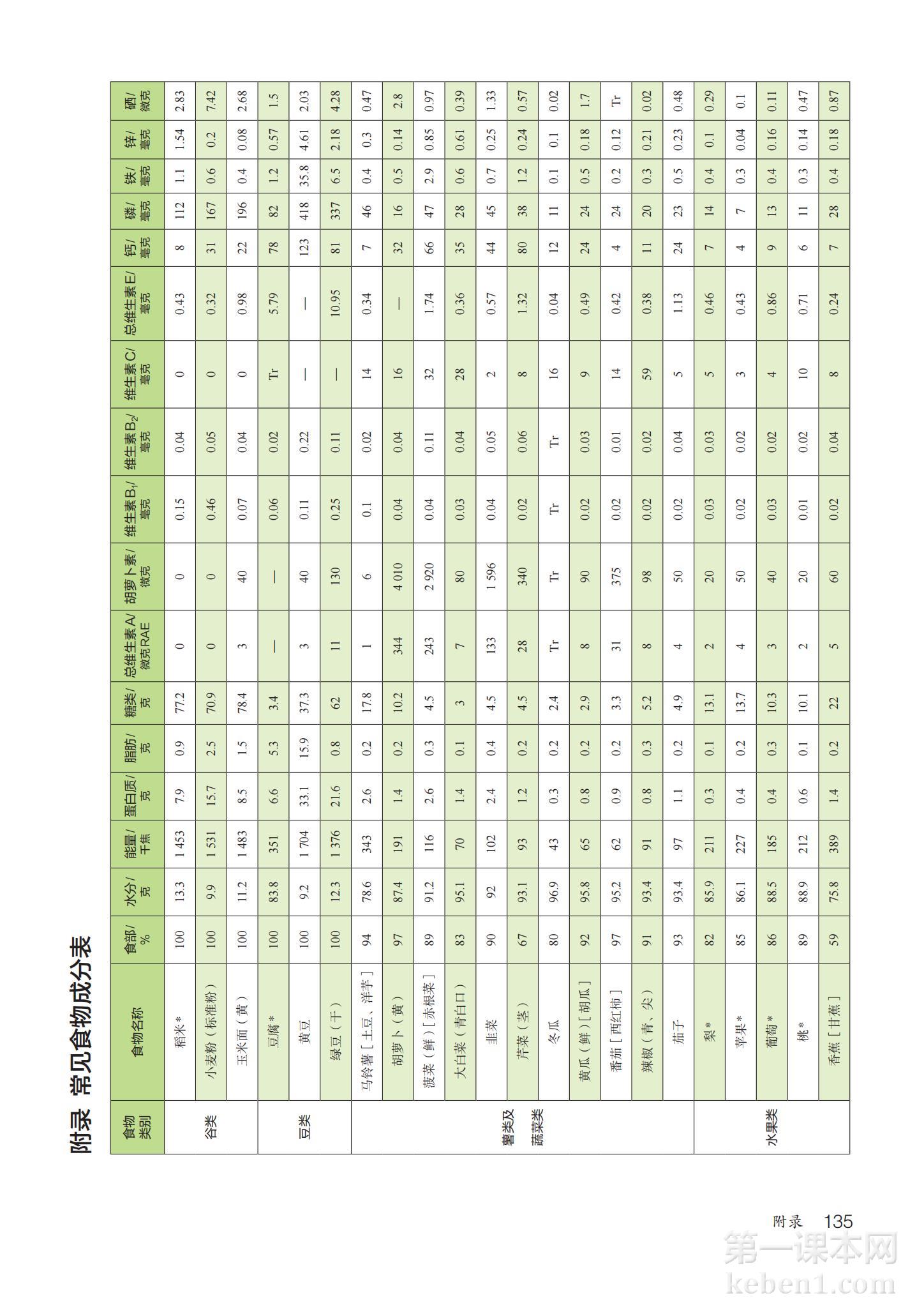 七年级生物下册人教版课本图片