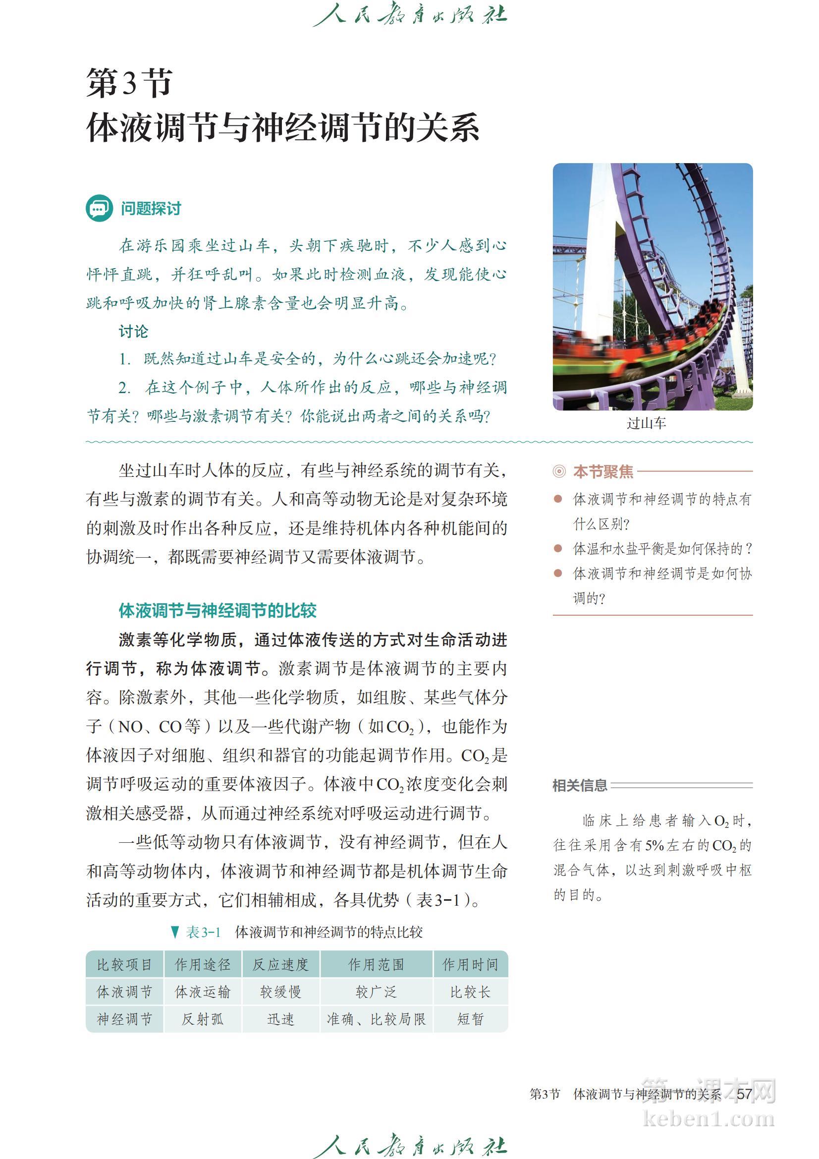 高中生物选修1人教版课本图片