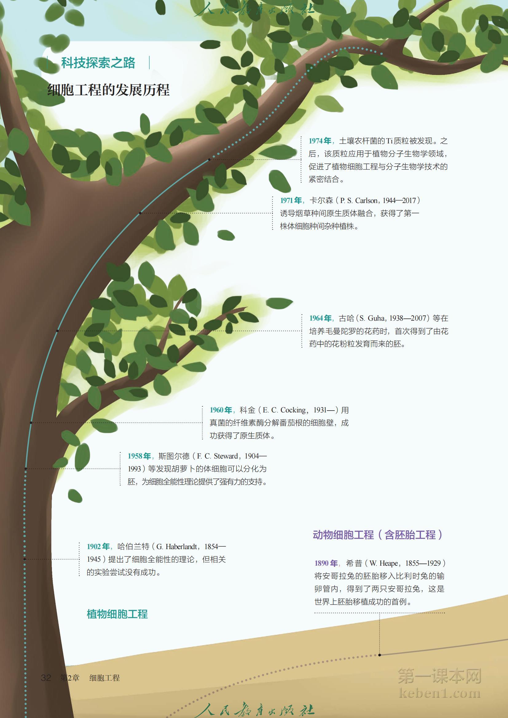高中生物选修3人教版课本图片