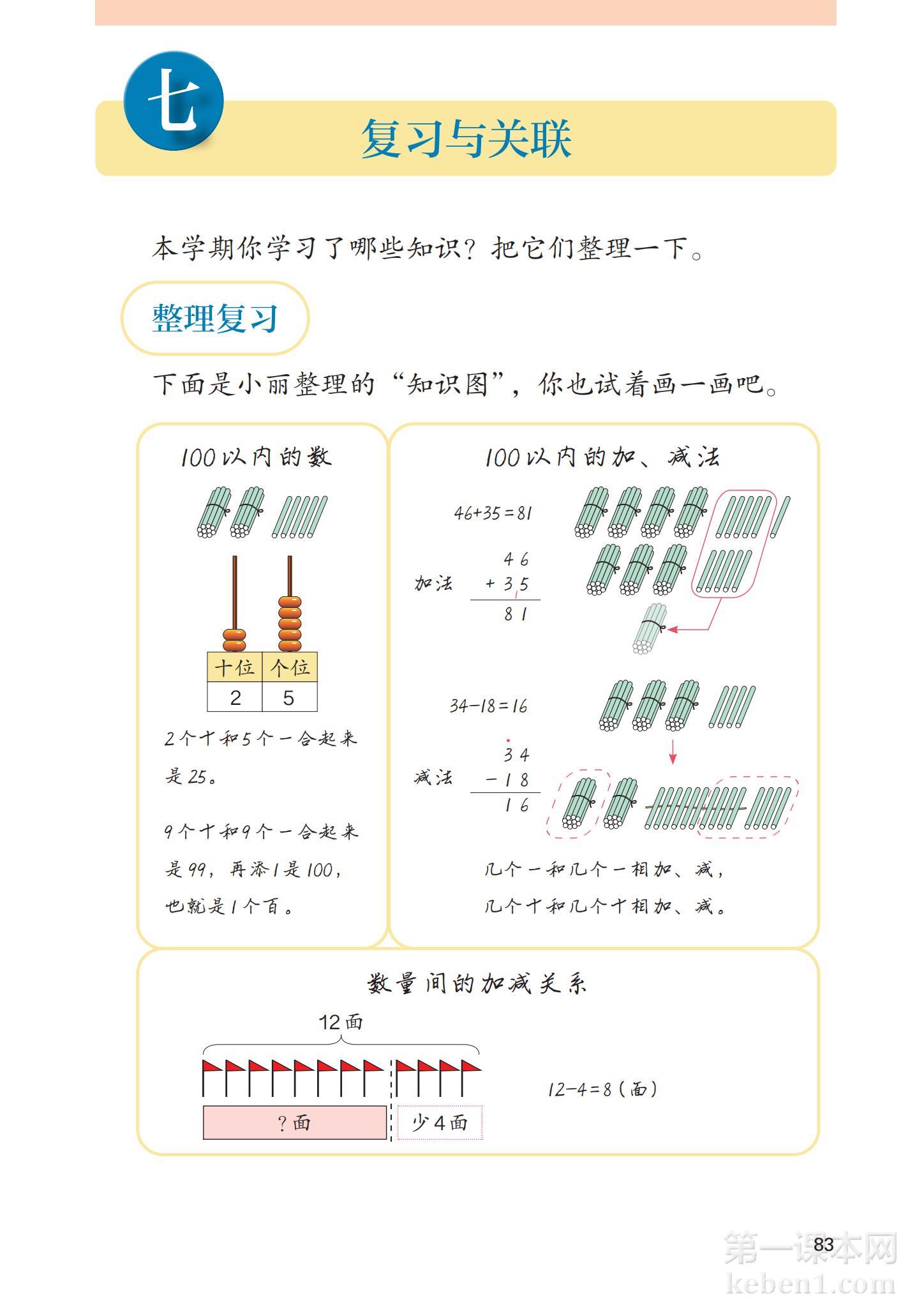 一年级人教版数学下册电子课本