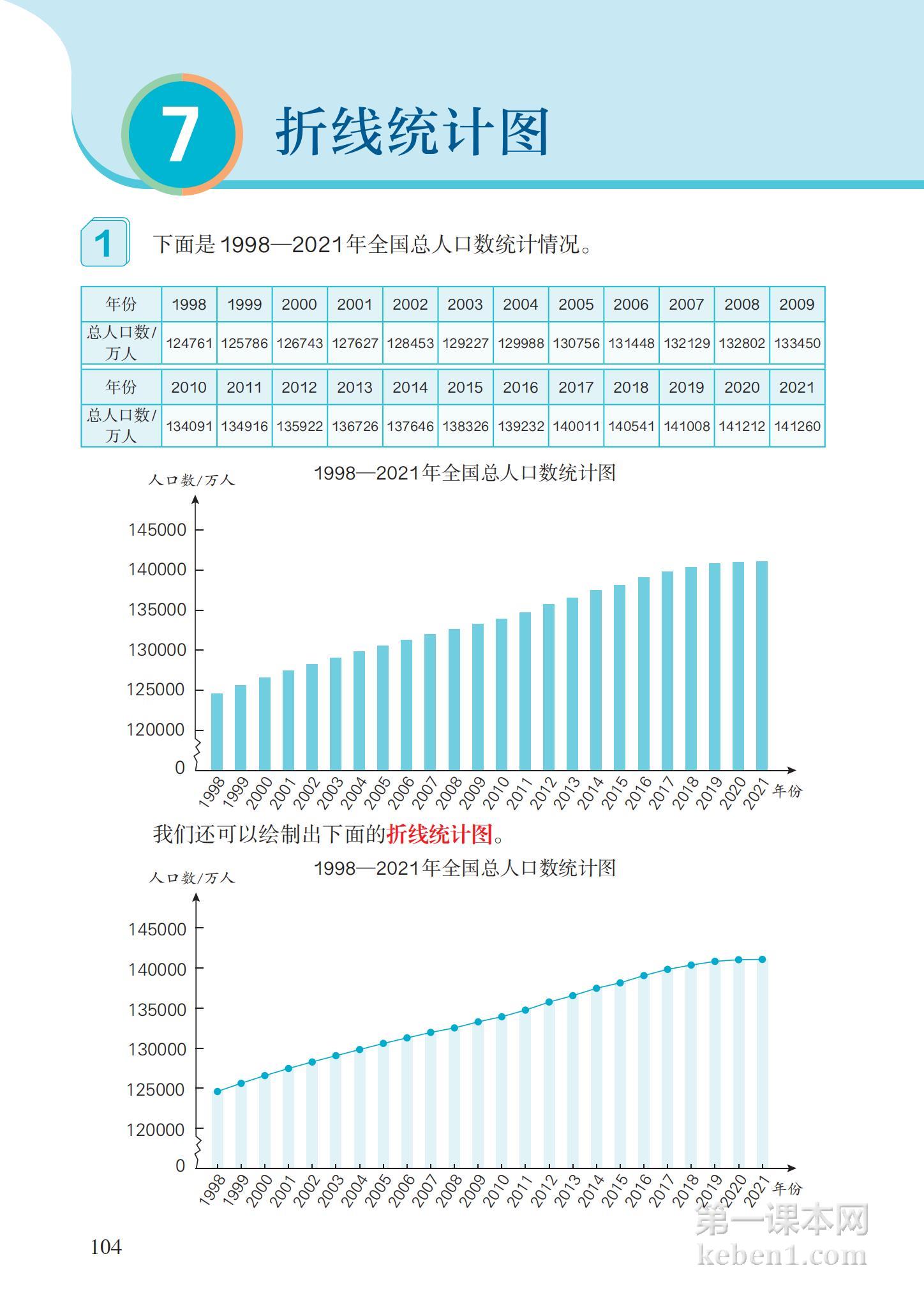 五年级人教版数学下册电子课本