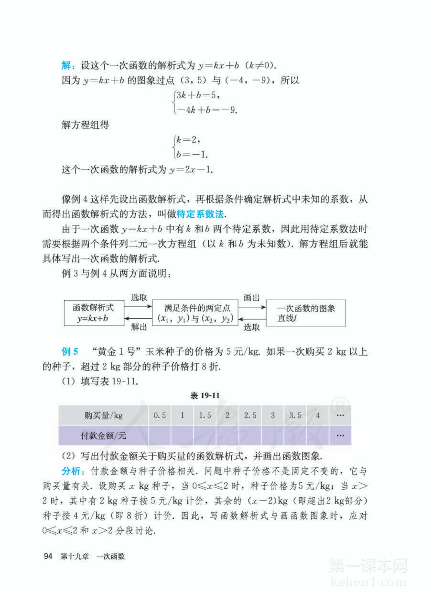 八年级人教版数学下册电子课本