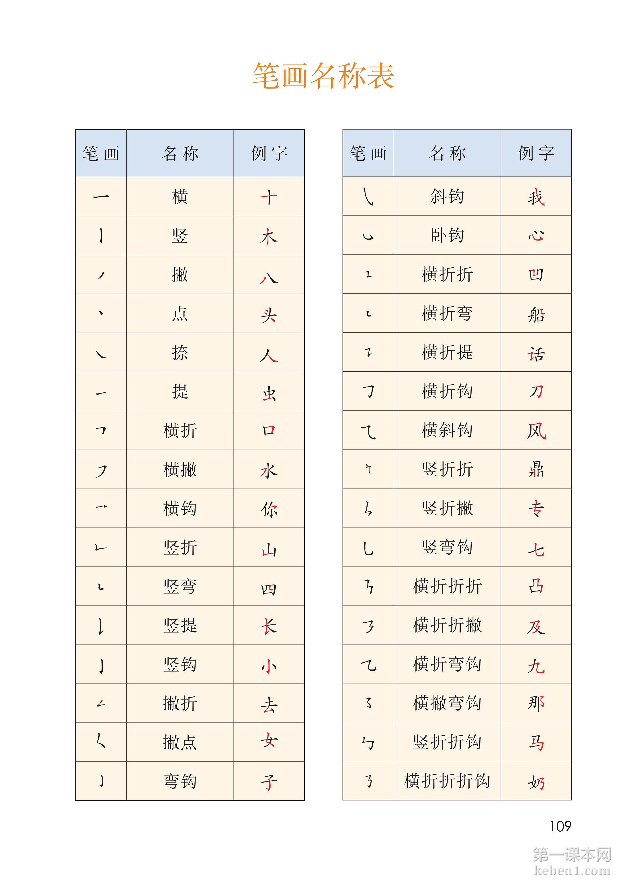 一年级部编版语文上册电子课本