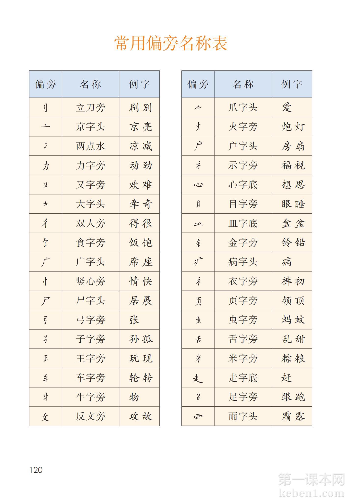 一年级部编版语文下册电子课本